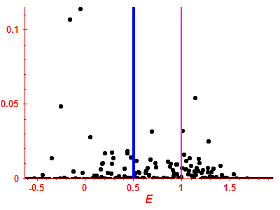 Strength function